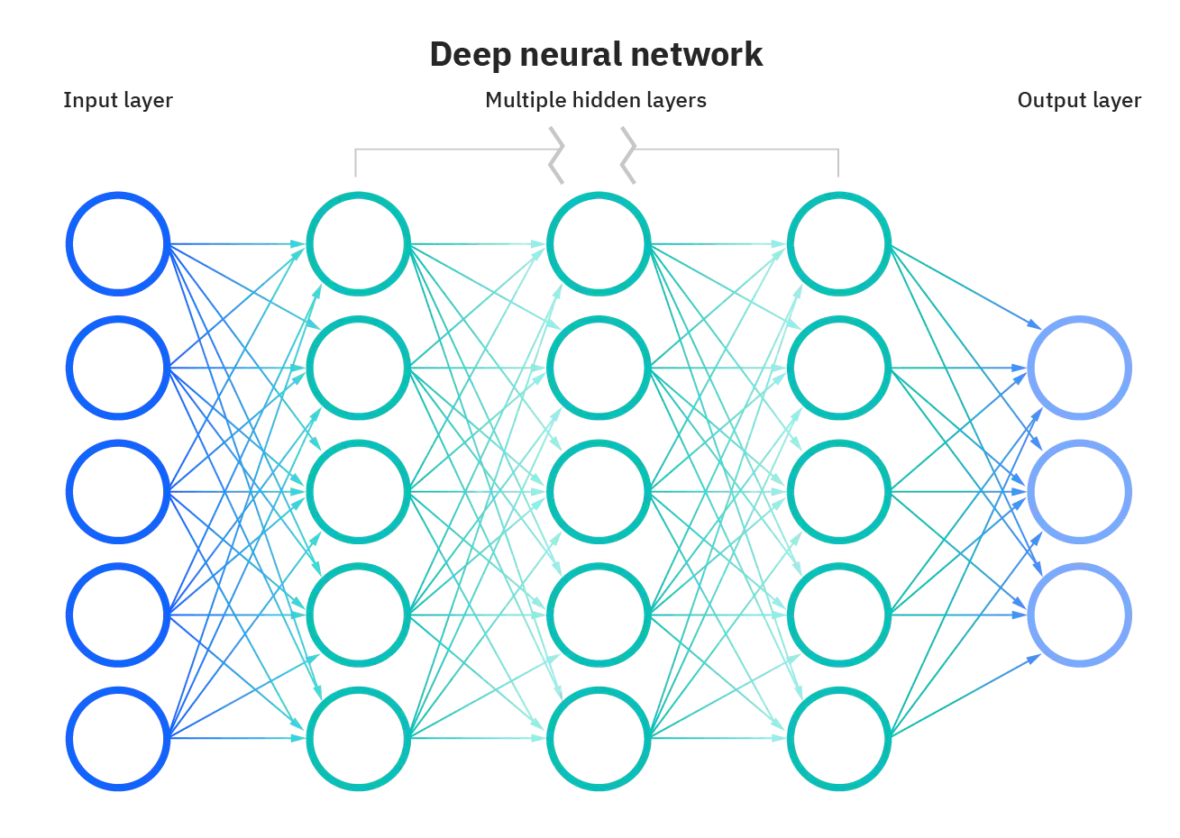 What is Neural Network?